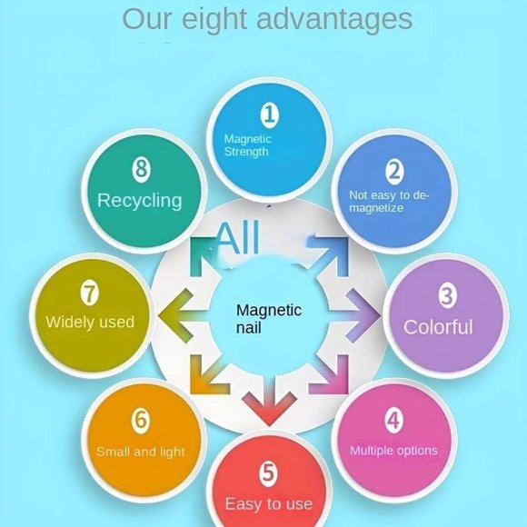 Push Pin Magnets, 100 Pcs 7 Colors Refrigerator Magnets, Colorful and Practical - Picture 6 of 6